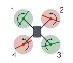 explicacion-de-rotacion-de-elices